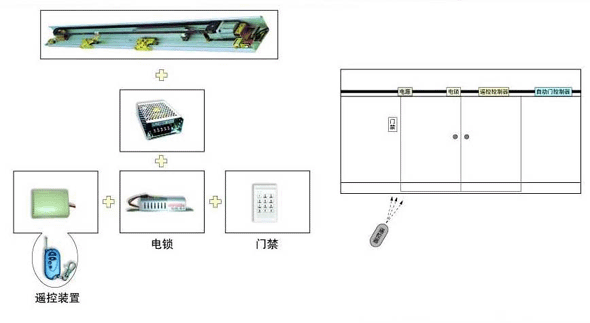 松下刷卡門禁