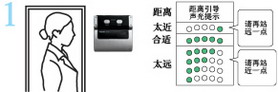 松下虹膜門禁